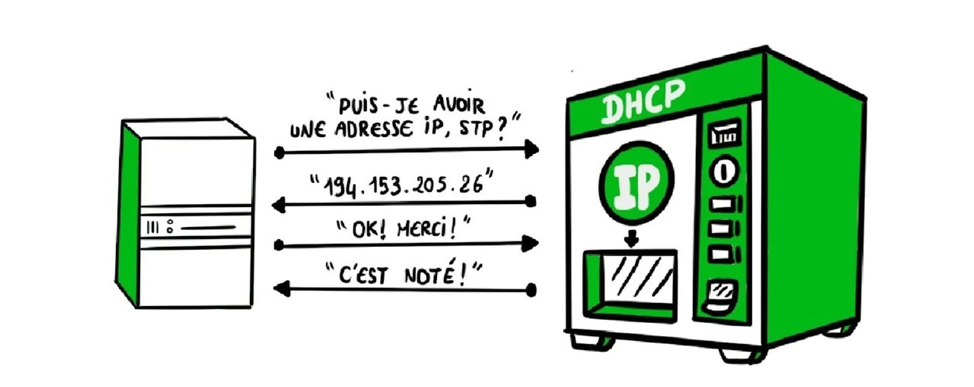 Dhcp