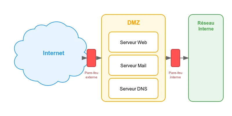 Network diagram v2