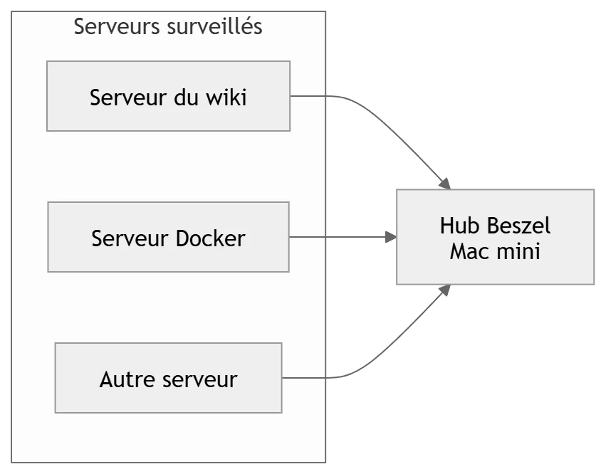 Mermaid diagram