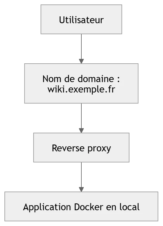 Mermaid diagram 1